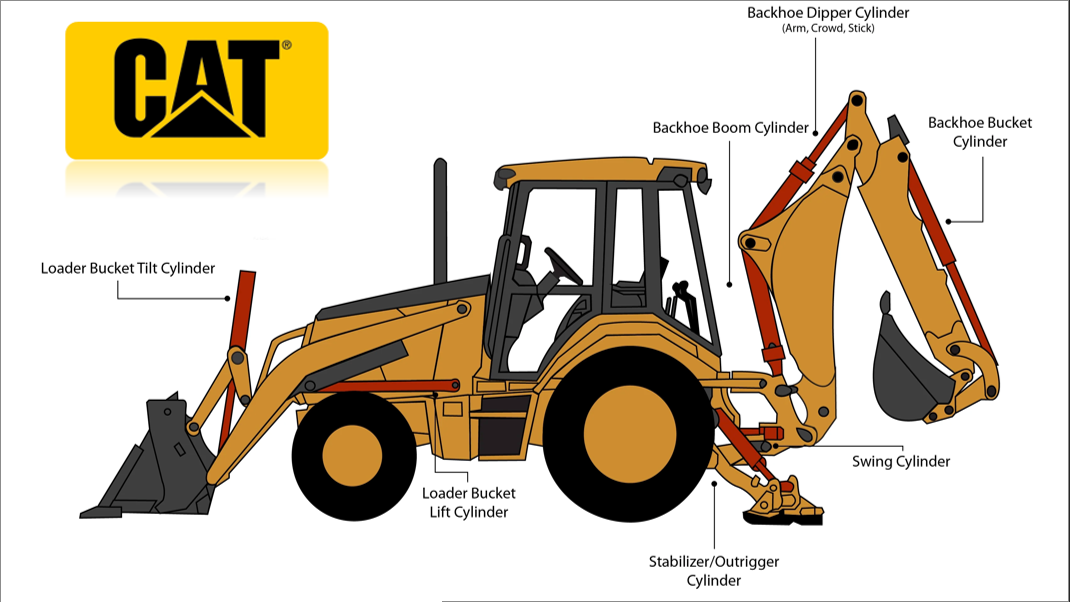 'SEAL KIT - CILINDRO - LIFT|BOOM|LEVANTE FRONTAL - CATERPILLAR - 416E'